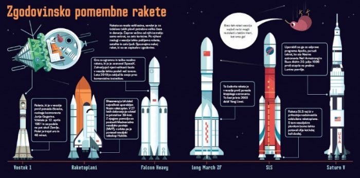 Raketa: Vsi na krov! - Pavla Hanačkova - slika 4